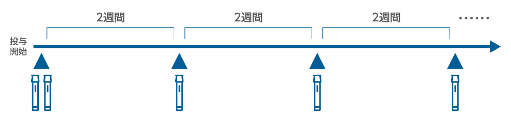 皮膚科・アレルギー科