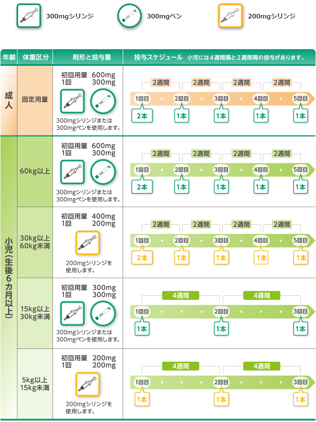 皮膚科・アレルギー科