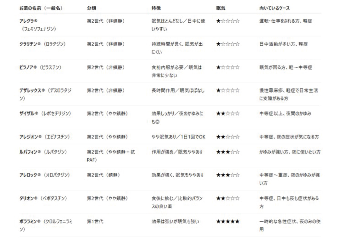 皮膚科・アレルギー科