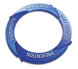 ゼオスキンヘルスの治療プログラム